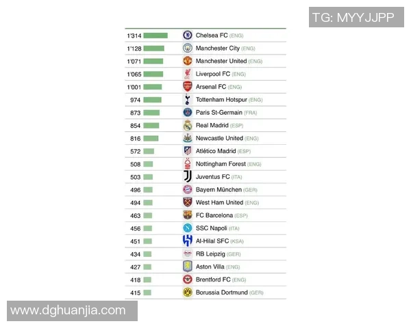 全球最受欢迎足球球星粉丝数量最新排名揭晓 全球最受欢迎足球球星粉丝数量最新排名揭晓